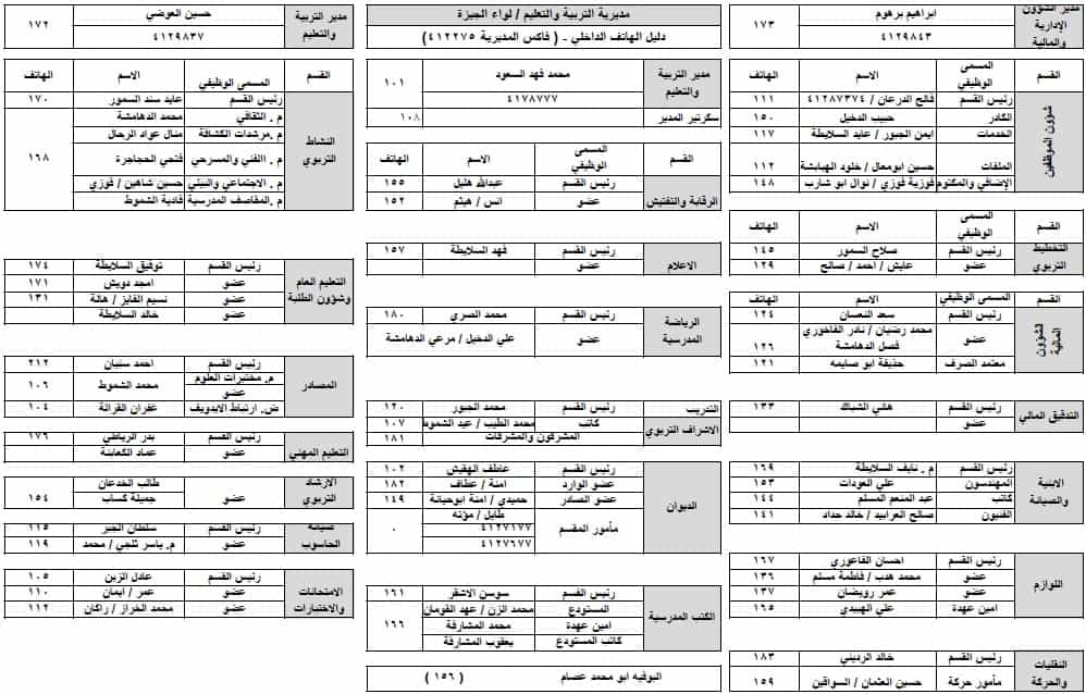 ارقام هواتف مديرية التربية والتعليم للواء الجيزة