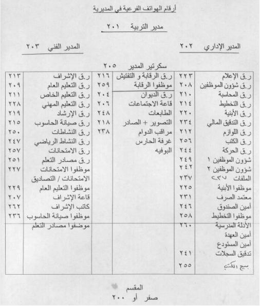 ارقام هواتف مديرية الكورة