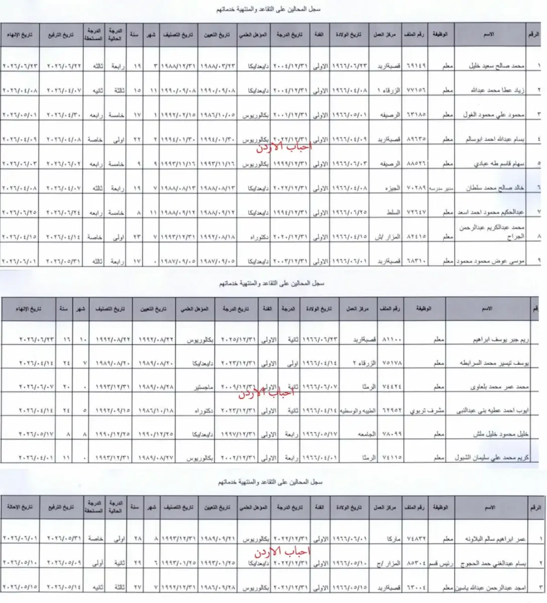 اسماء المعنيين بالتقاعد وانهاء الخدمات والترفيع