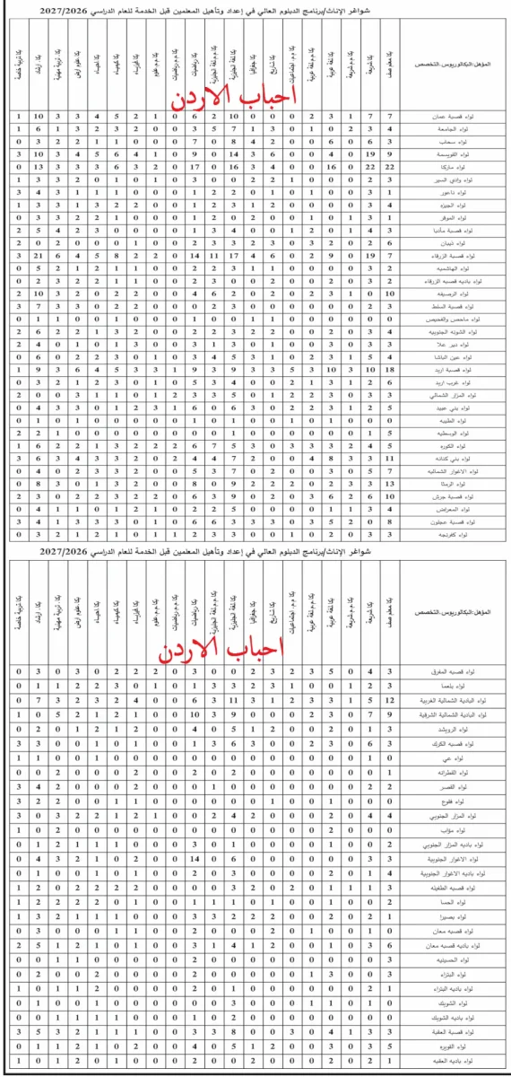 شواغر وظيفة معلم اناث