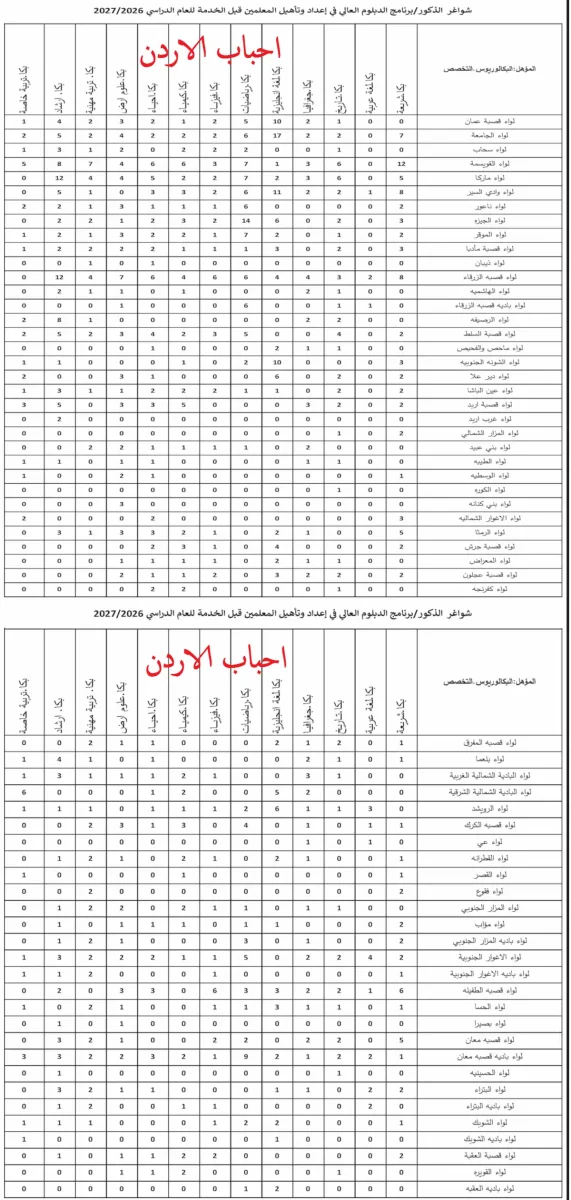 شواغر وظيفة معلم ذكور