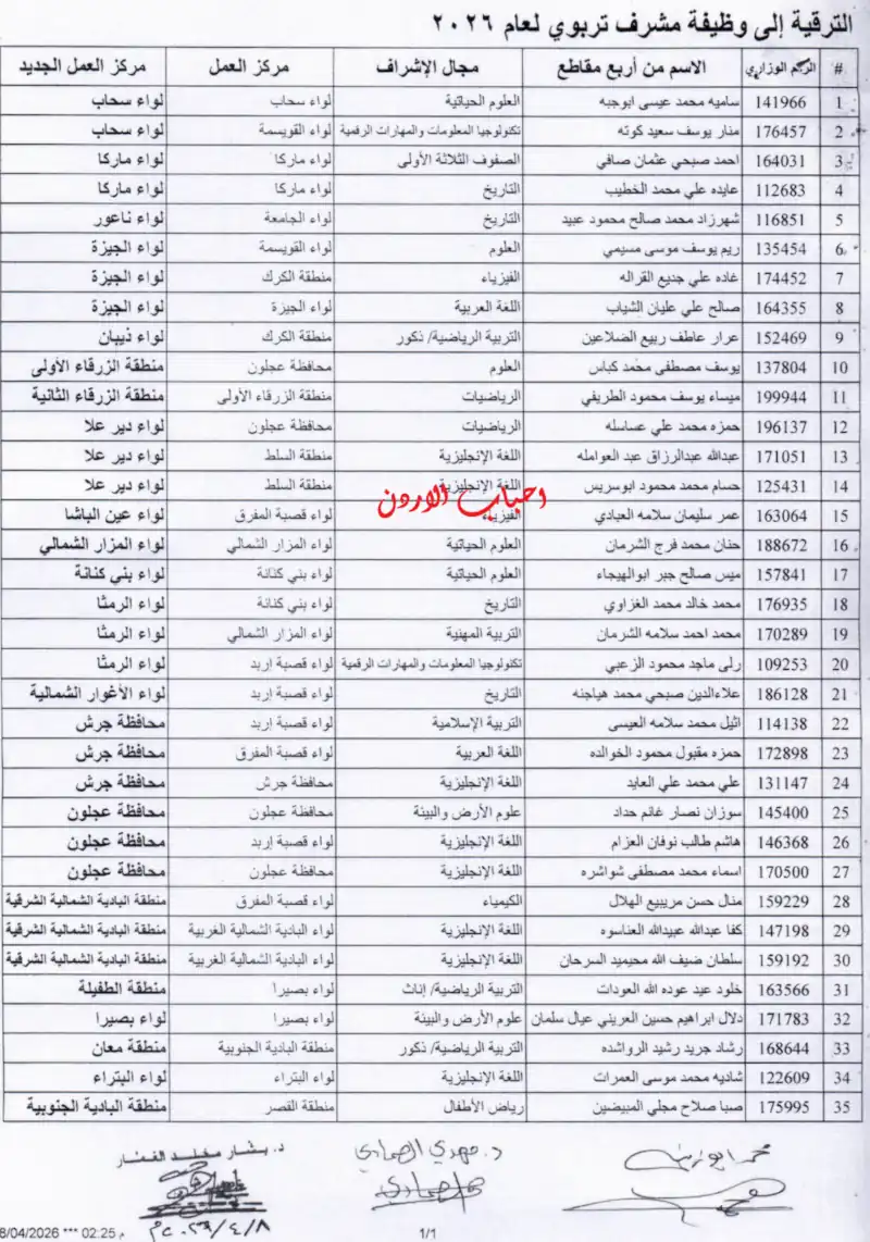 ترقية الى وظيفة مشرف تربوي أخصائي مبحث في التربية اسماء