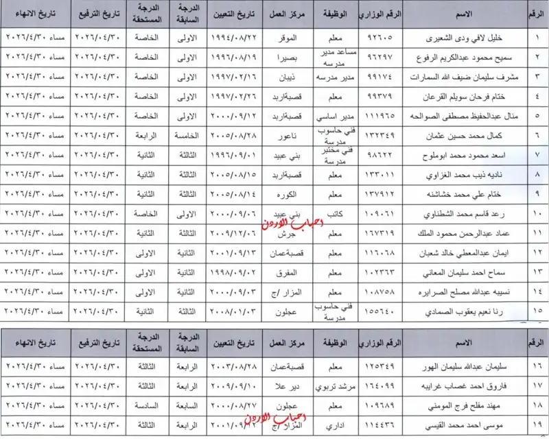 تقاعدات في التربية