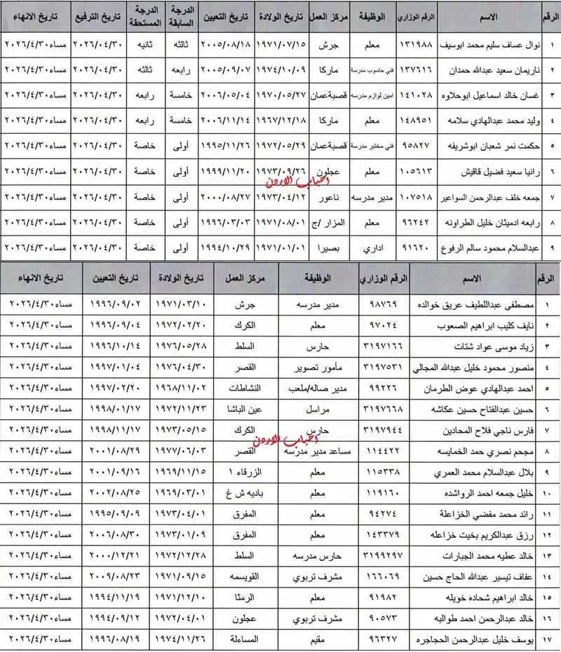 تقاعدات في التربية