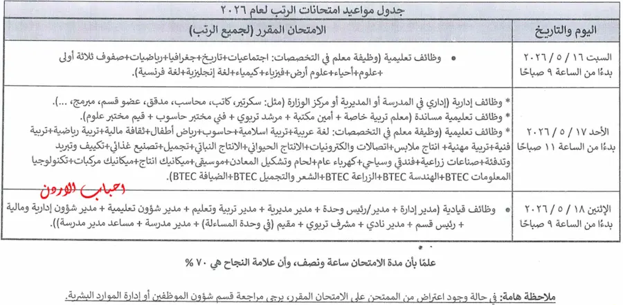 مواعيد امتحانات رتب المعلمين الجلة 1 2026