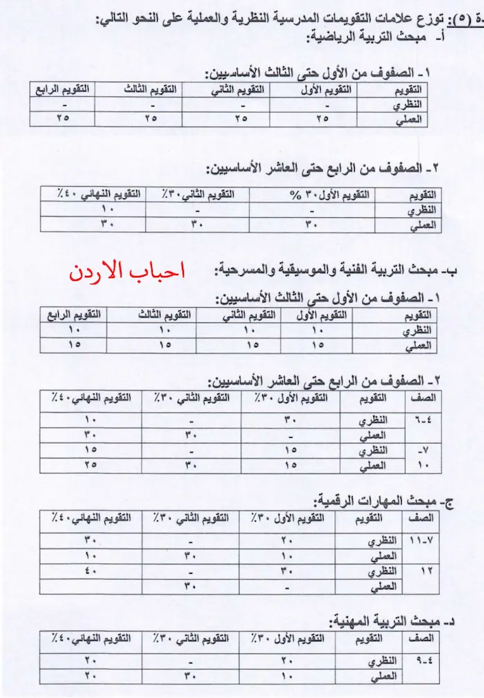 توزيع علامات التقويمات المدرسية النظرية والعملية 2026/2027