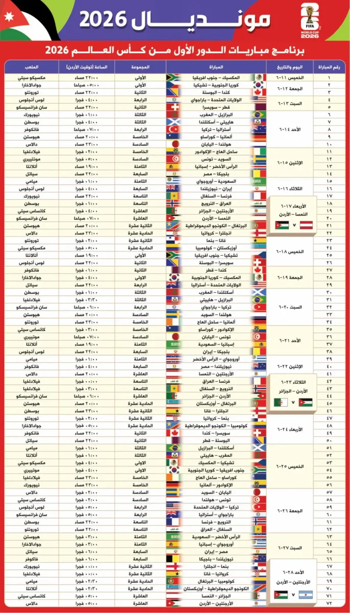 مباريات المجموعات الدور الاول من كاس العالم 2026