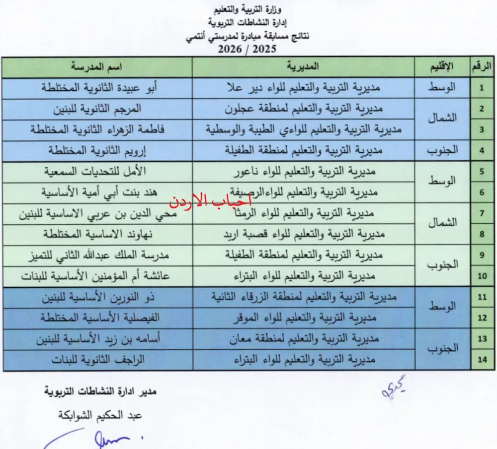 نتائج مسابقة مبادرة مدرستي انتمي 2025/2026
