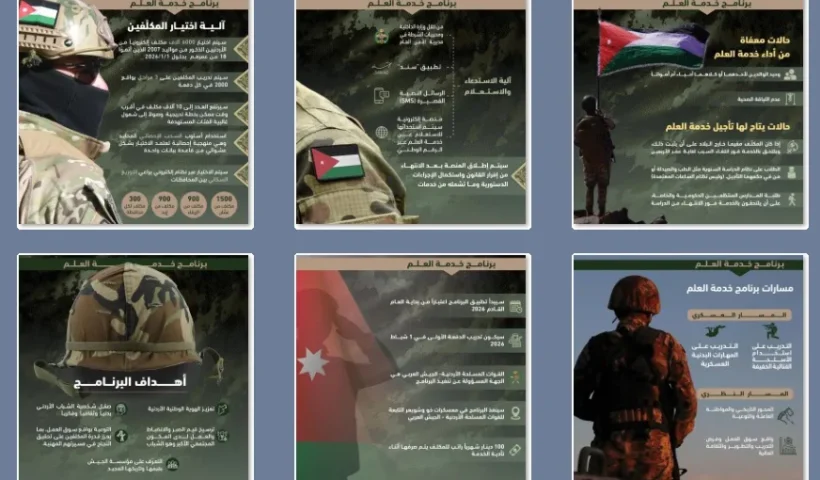 خدمة العلم في الاردن