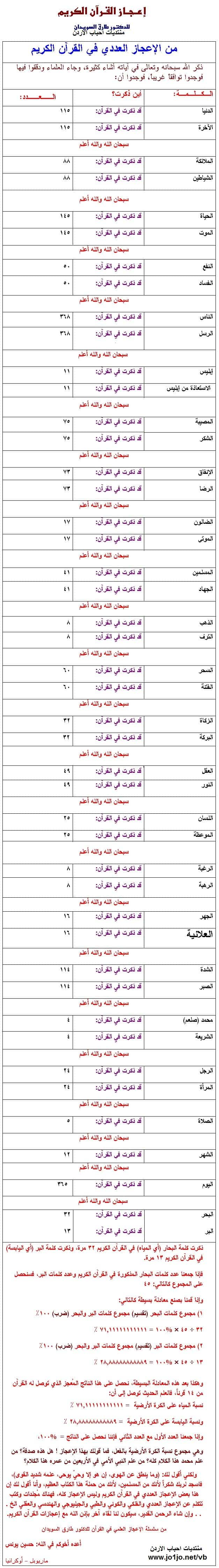 الاعجاز العددي في القران الكريم